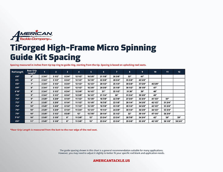 The American Tackle Company™ Rod Guide Spacing Info